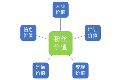 運(yùn)營(yíng)口袋筆記 如何有效結(jié)合社群運(yùn)營(yíng)與平面設(shè)計(jì)