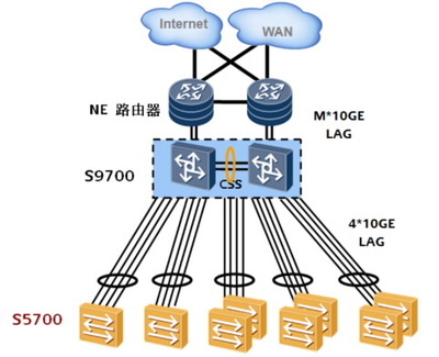 華為S5700-52C-EI-AC交換機 企業(yè)網(wǎng)絡(luò)核心的可靠維護之選