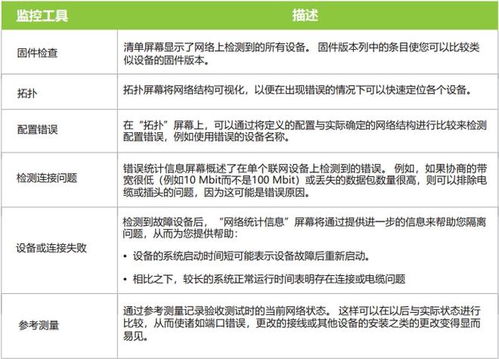 TH LINK PROFINET 助力工廠實現網絡診斷與維護的平面設計智慧